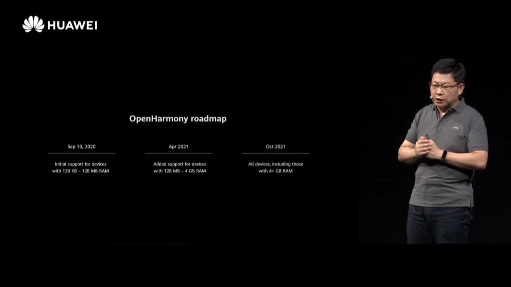 Harmony OS: Open Harmony road map till 2021