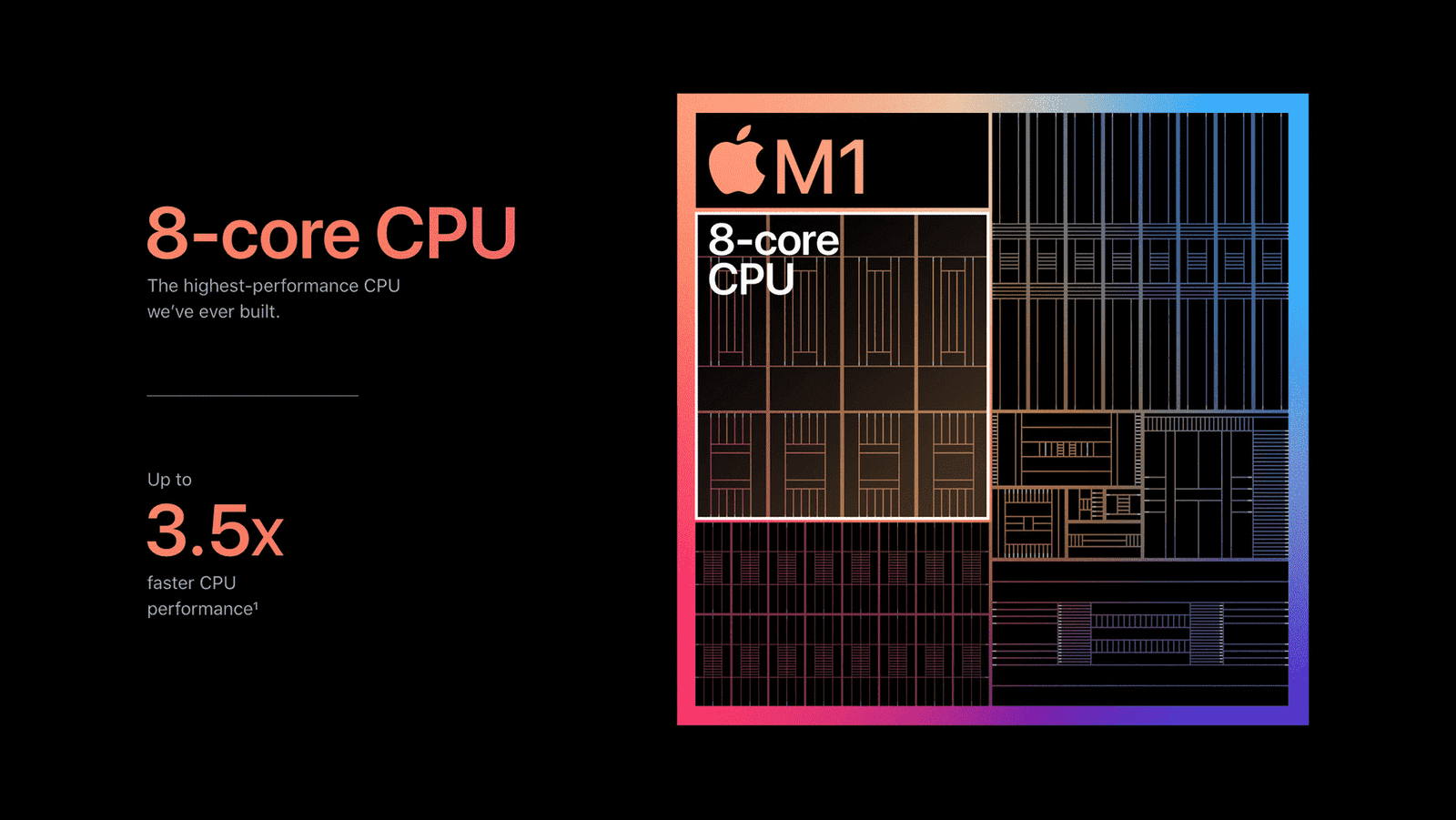 M1 Chip with 8 core CPU