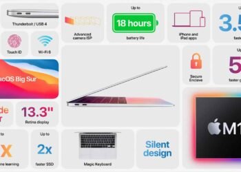 MacBook Air with M1 Chip