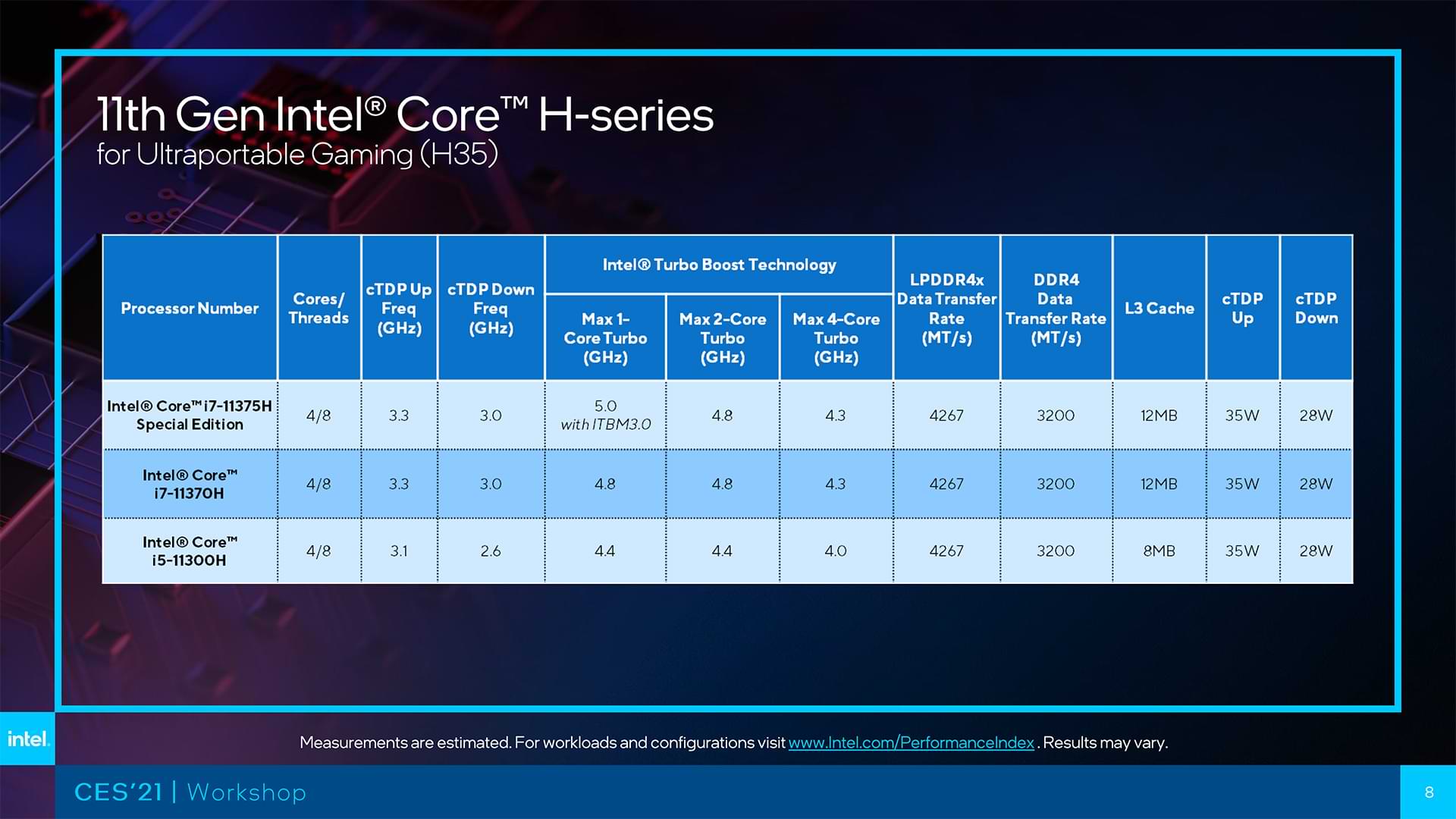 Intel H series at CES 2021