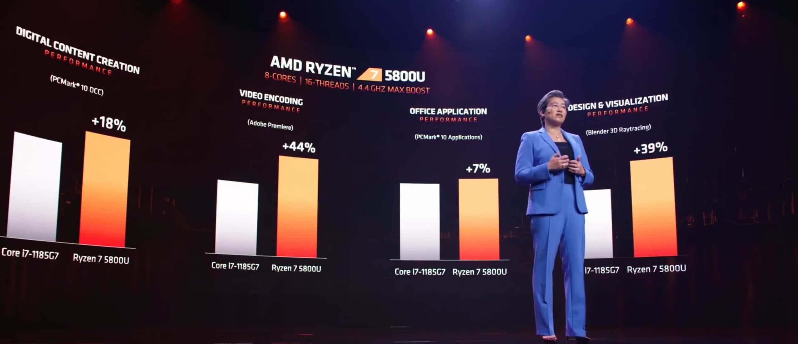 CES 2021: AMD Ryzen 5000 Mobile CPUs