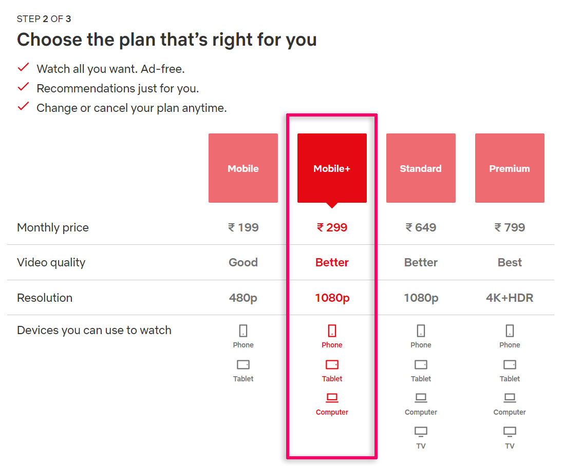 Netflix Mobile+ plan for Rs.299 in comparison with all other plans